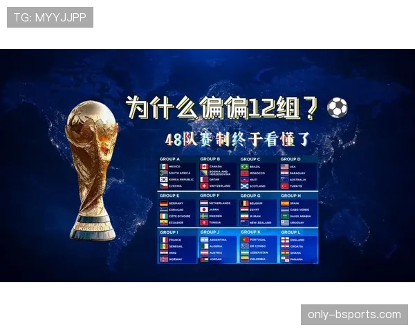 2026世界杯48队分12个小组每组4队的赛制如何安排