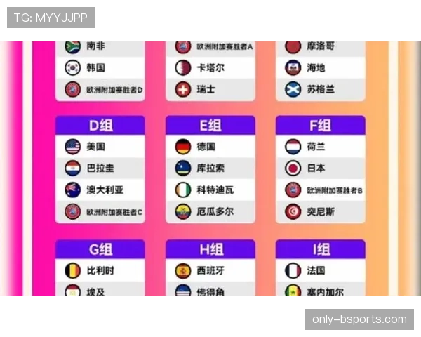 2026世界杯12组赛制会增加冷门吗