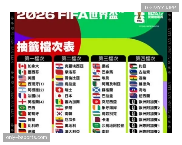 2026世界杯32强之后是什么赛程 2026世界杯32强之后是什么赛程